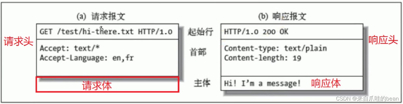 [外链图片转存失败,源站可能有防盗链机制,建议将图片保存下来直接上传(img-BH0r7t73-1658652844574)(images/image-20220621094844410.png)]