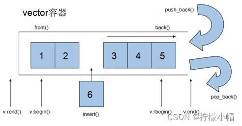 【C++提高编程】C++全栈体系（二十）