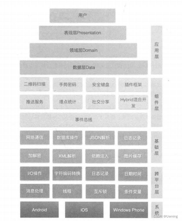 Android基于开源项目搭建自己的技术堆栈