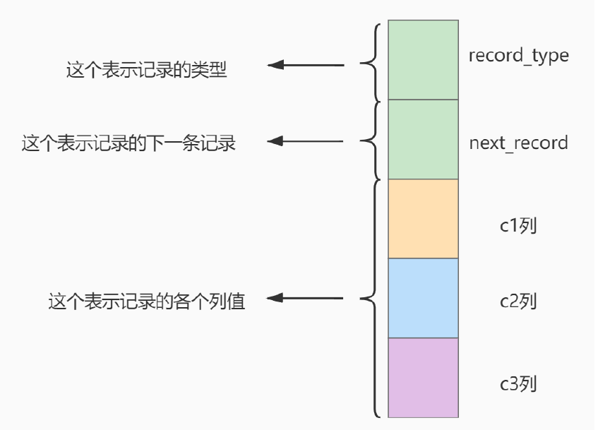 MySQL高级篇——存储引擎和索引