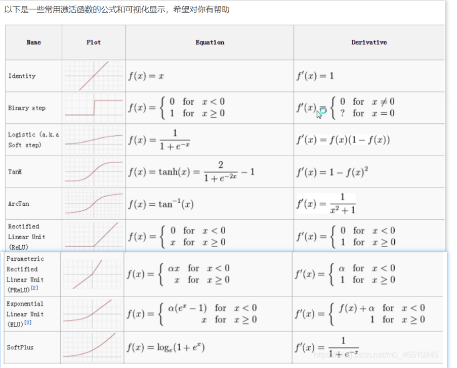 cv学习--图像分类完结