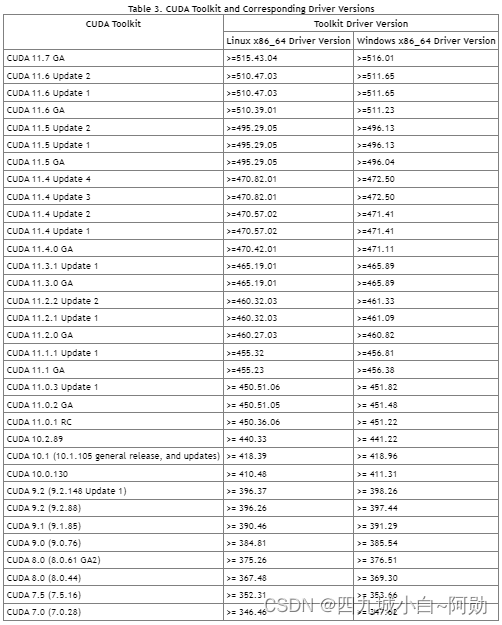 win10+cuda+cudnn+anconda+pytorch+pycharm全家桶安装