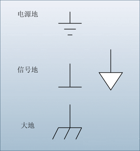 【PCB学习】几种接地符号