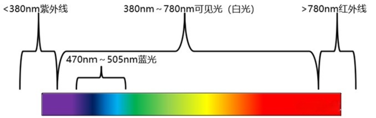 通过哪些性能参数选择手持式激光扫描仪？