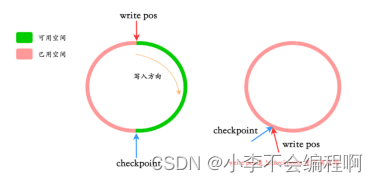 【Java八股文总结】之MySQL数据库