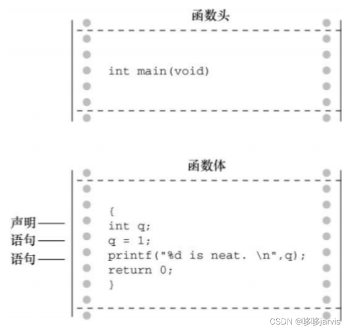 C语言从入门到精通之【概述】