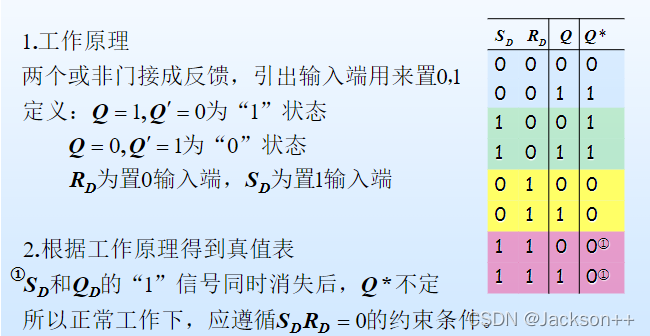 请添加图片描述