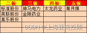 上海亚商投顾：沪指冲高回落 中字头板块爆发领涨