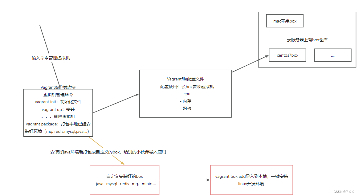 请添加图片描述