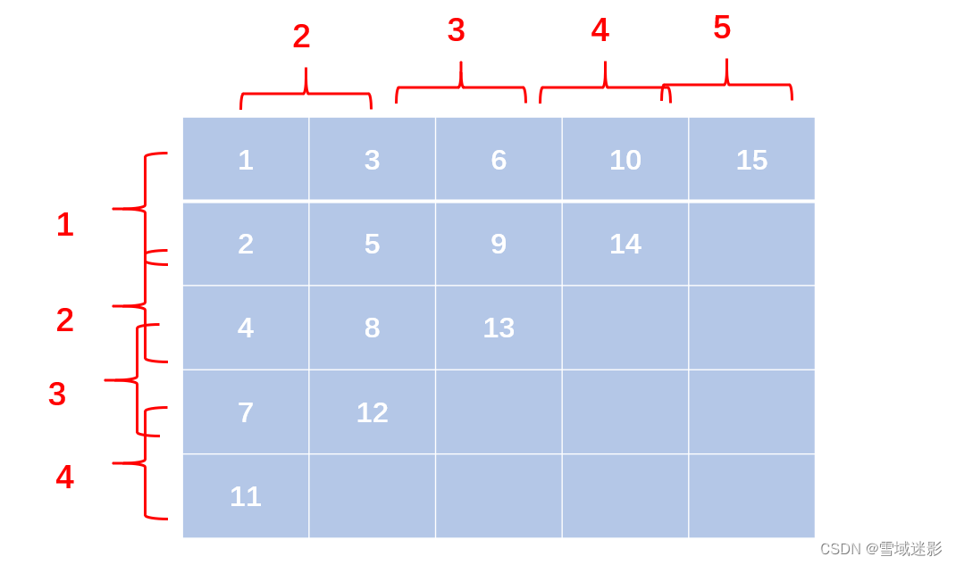 数学规律