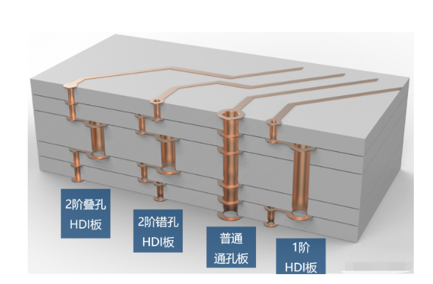 PCB过孔 VIA_过孔阻抗计算-CSDN博客