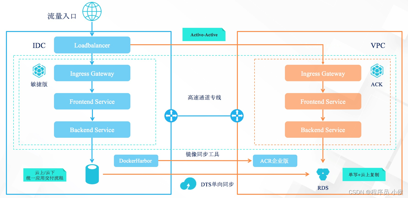 探索云原生容器编排技术:如Kubernetes如何为大数据处理和AI模型的自动化部署带来便利