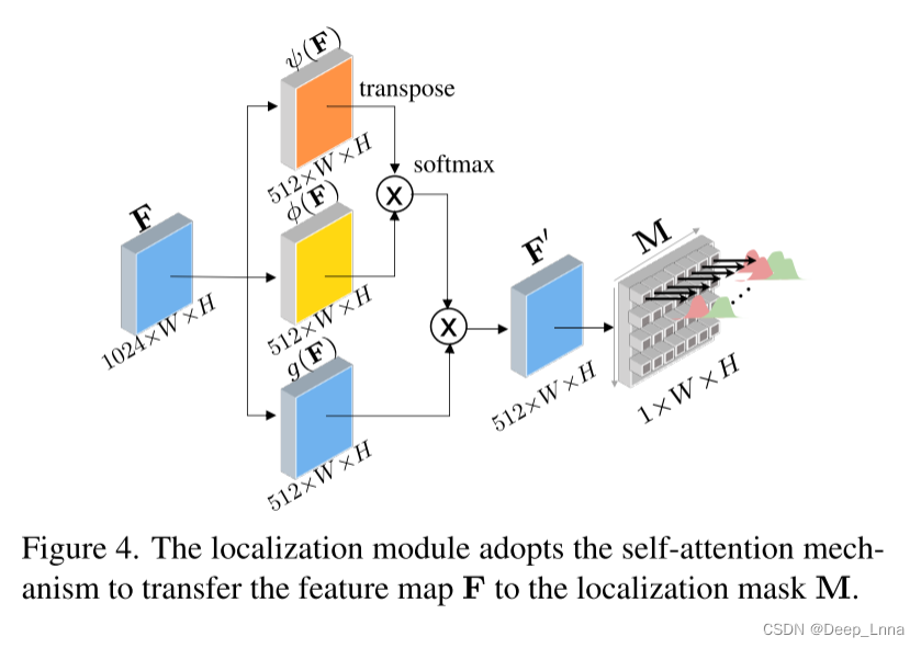 【论文笔记】Hierarchical FineGrained Image Detection and Localization_分层细粒度图像伪造检测与定位CSDN博客