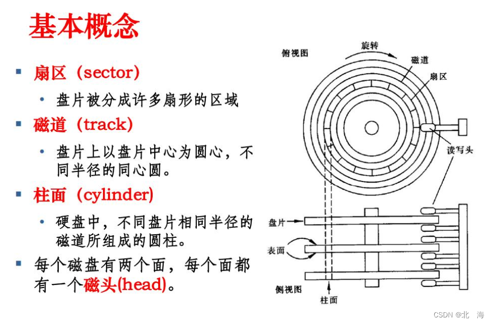 图解