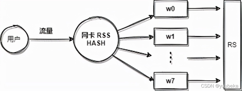 负载均衡常用调度算法介绍和选择 专家调度算法 Csdn博客