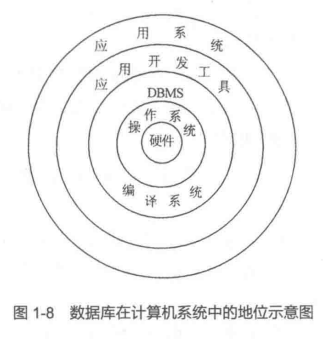 【数据库原理及应用教程】【数据库系统概述】
