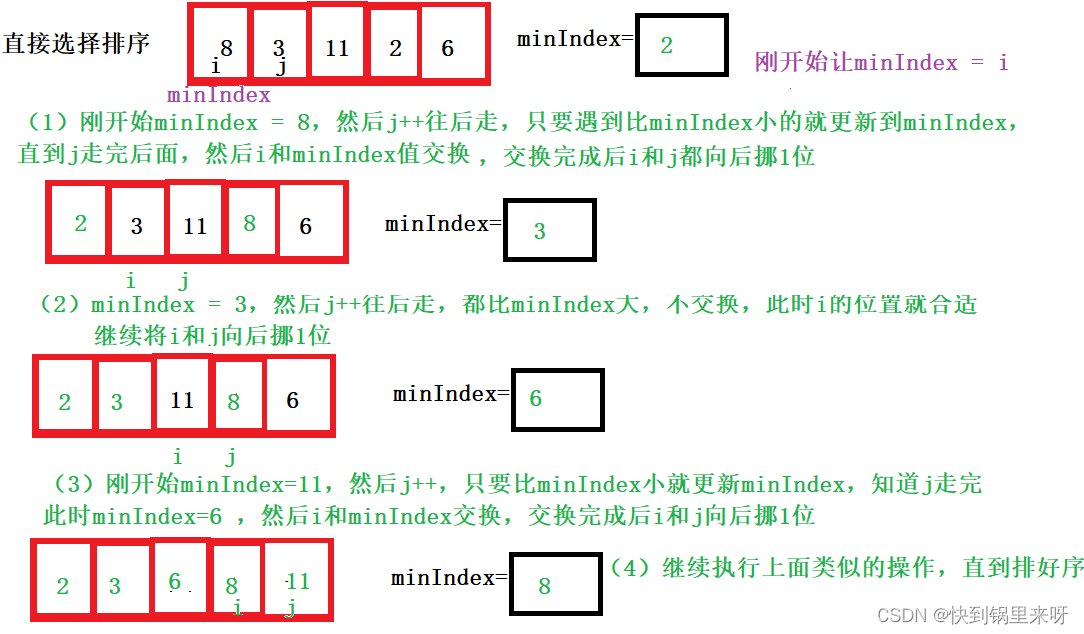 数据结构之详解【排序算法】