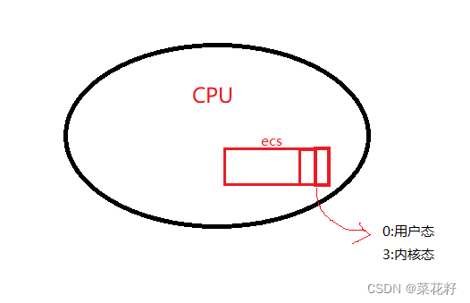 【Linux】：信号在内核里的处理