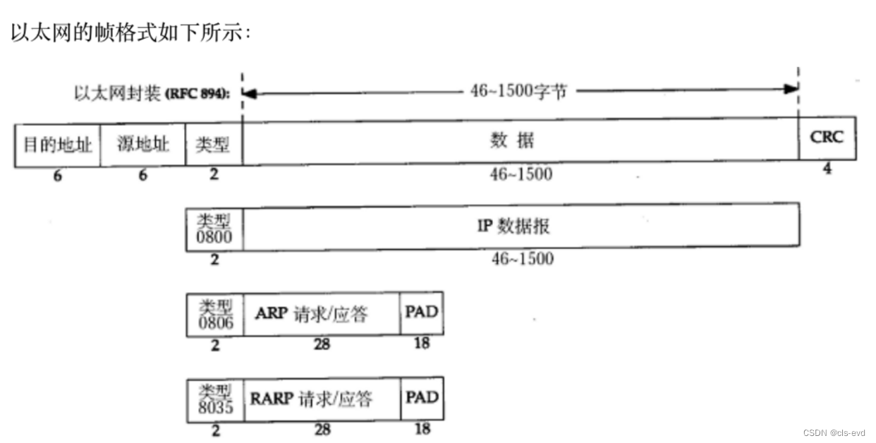 网络基础(三)