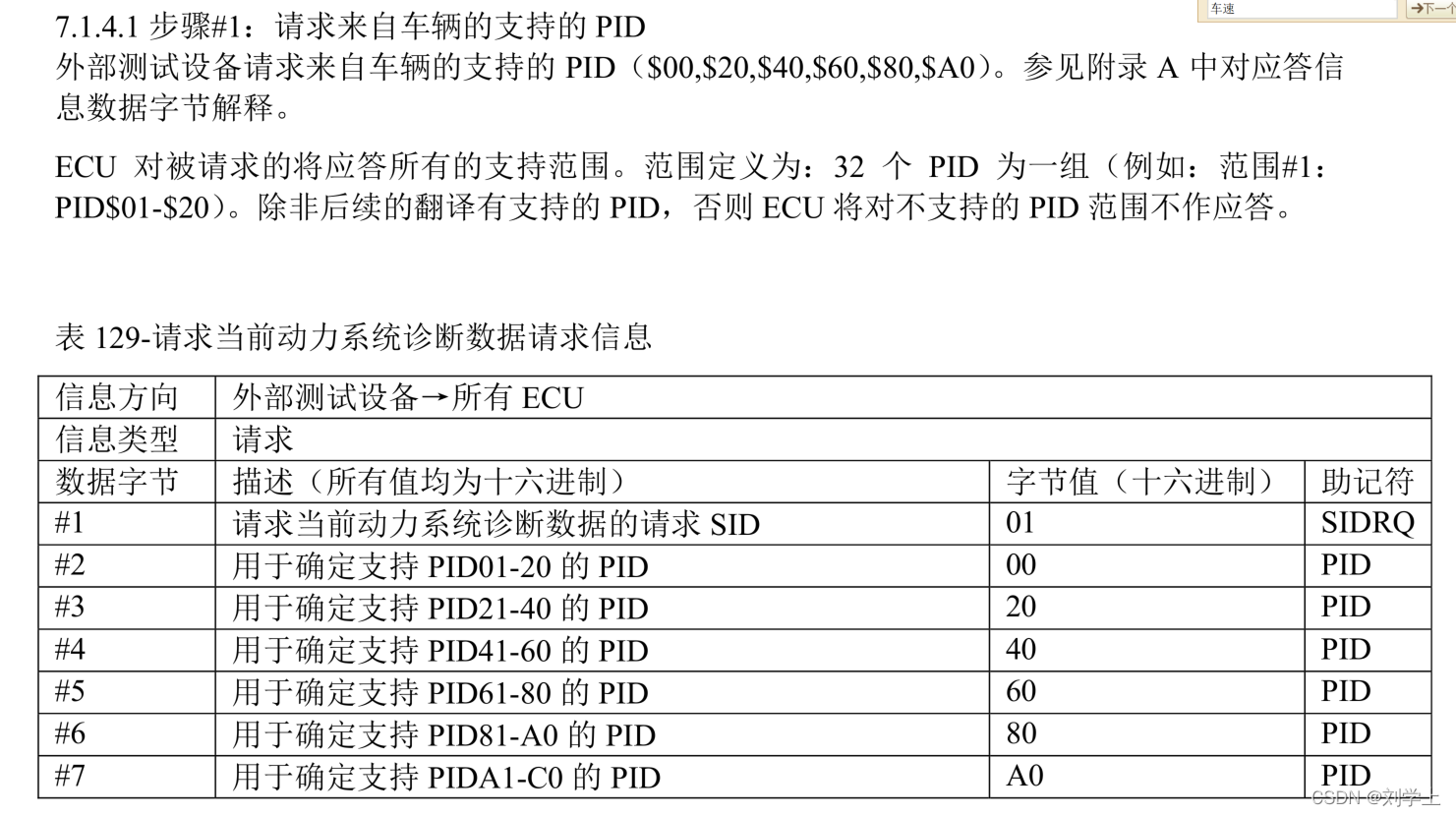 询问请求ID
