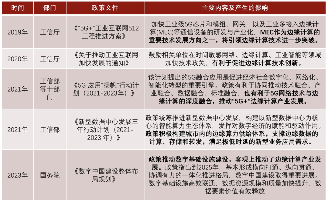 边缘计算教学实训解决方案