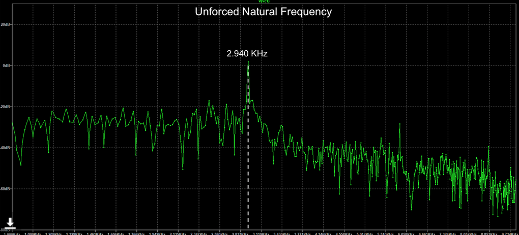 ▲ 图2.2.3 无外部激励信号下混沌信号的频谱图