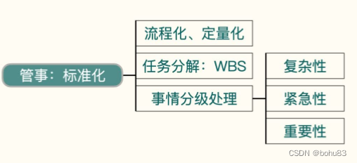 技术领导力实战笔记：14