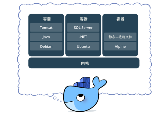 linux安装<span style='color:red;'>docker</span>（<span style='color:red;'>入门</span><span style='color:red;'>一</span>）