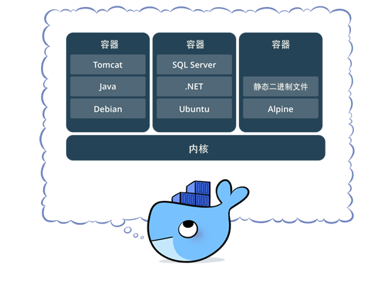 linux<span style='color:red;'>安装</span>docker（入门<span style='color:red;'>一</span>）