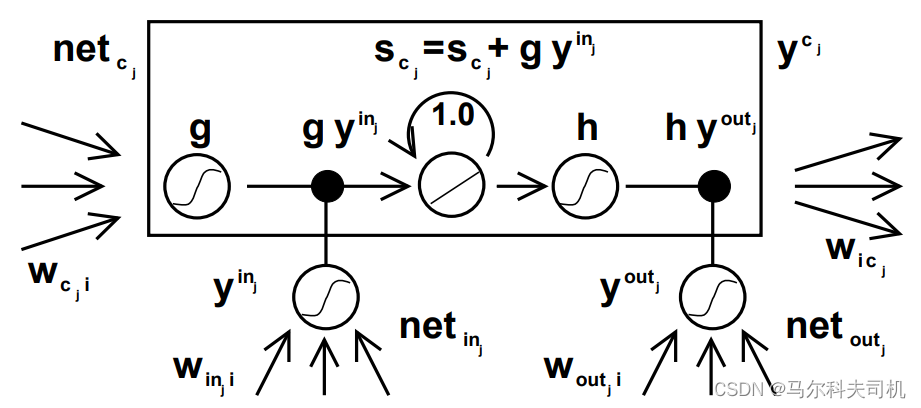 里插入图片描述