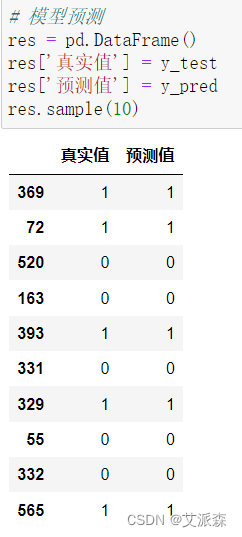 大数据分析案例-基于LightGBM算法构建乳腺癌分类预测模型