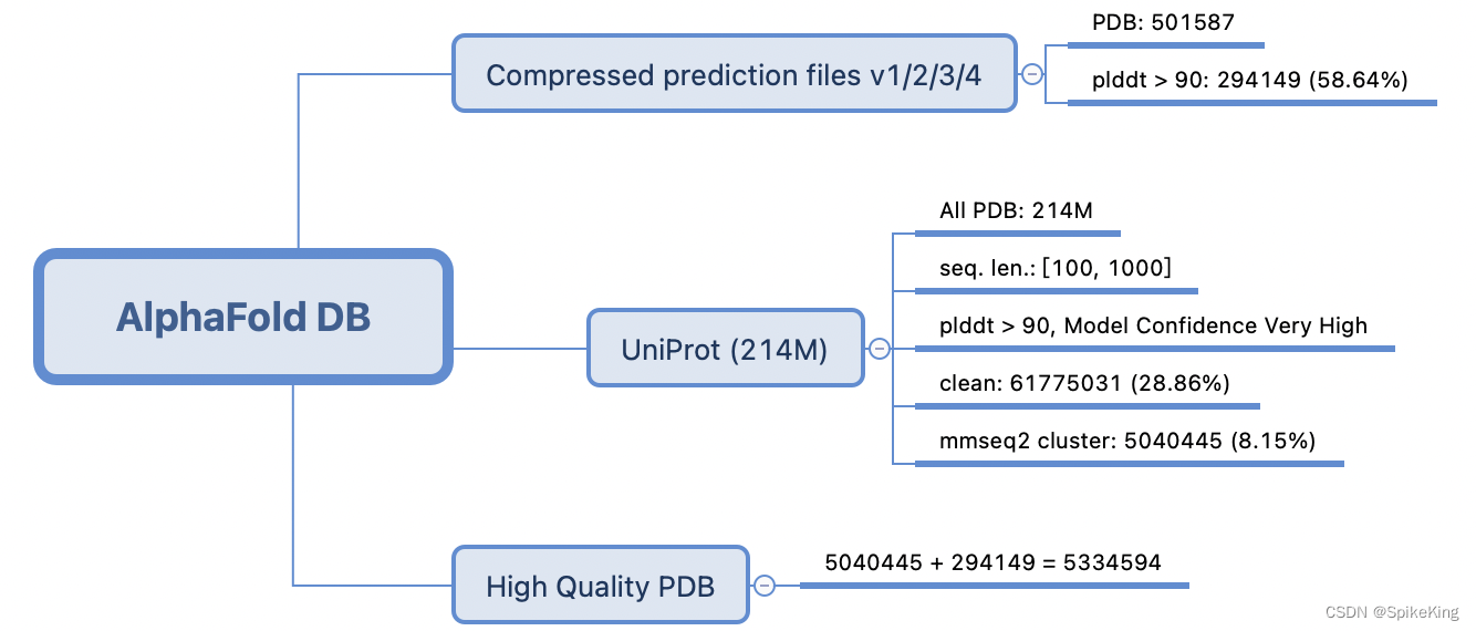 AlphaFold DB