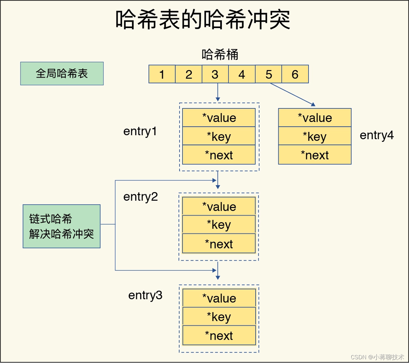 【温故而知新】【中间件】Redis为什么这么快？