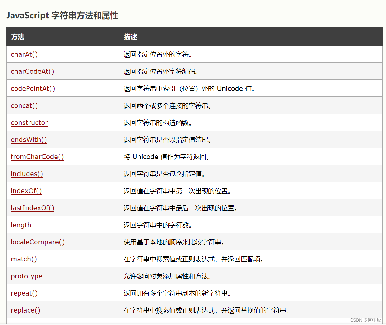 js函数、Array和String的定义和使用