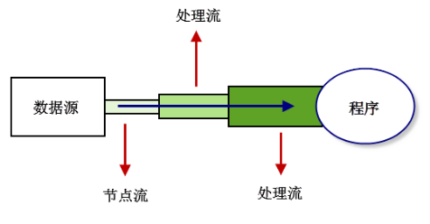 在這裡插入圖片描述