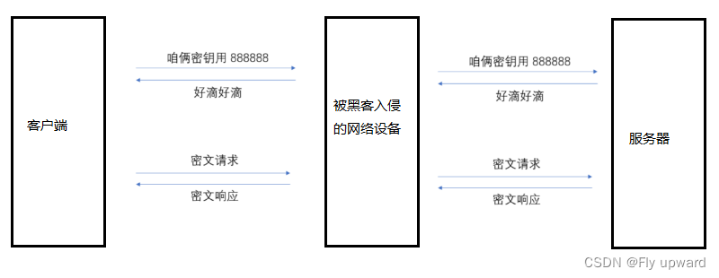 【HTTP】响应、构造请求、加密