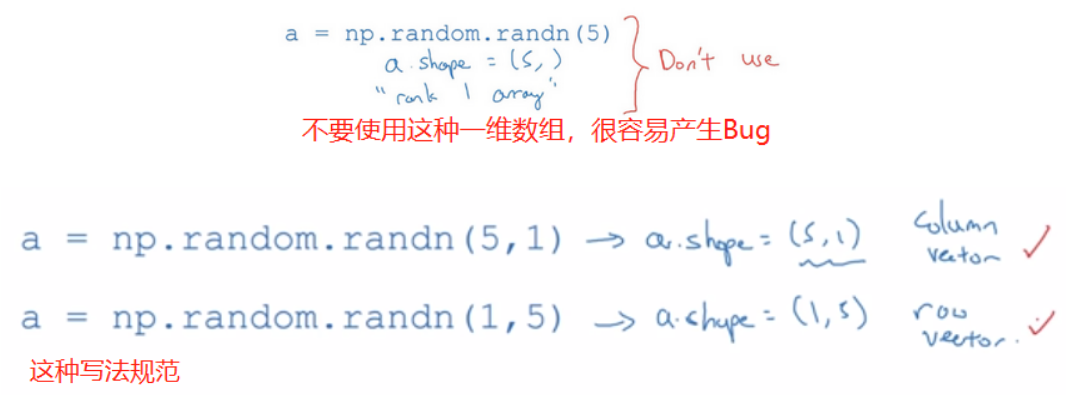 第一门课：神经网络和深度学习（第二周）——神经网络的编程基础