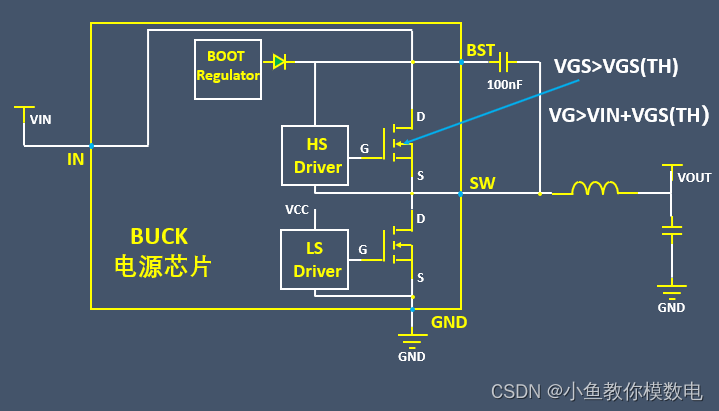 BUCK电源芯片BST引脚100nF电容的作用-CSDN博客