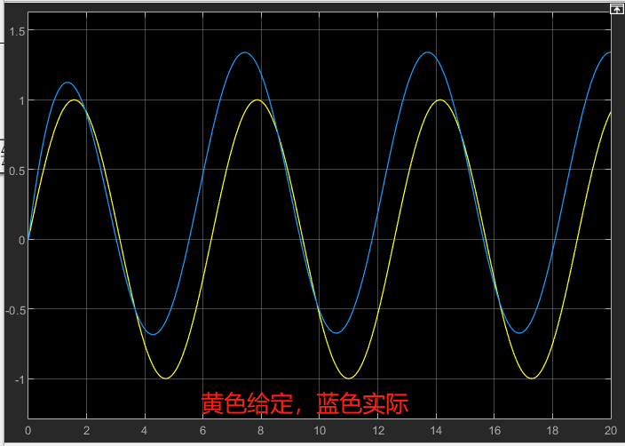 【Matlab】前馈控制_位置控制中的速度前馈-CSDN博客