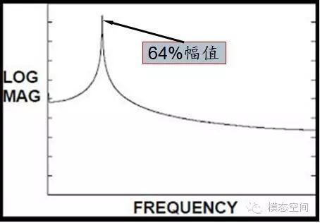 谱线强度