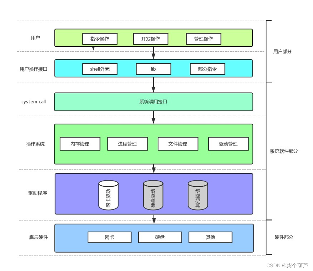 【Linux】冯诺依曼与操作系统