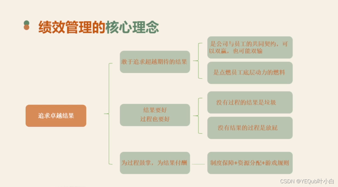 20220518 十堂课教会管理者打胜仗———管理者如何快速上手，带领团队打胜仗？