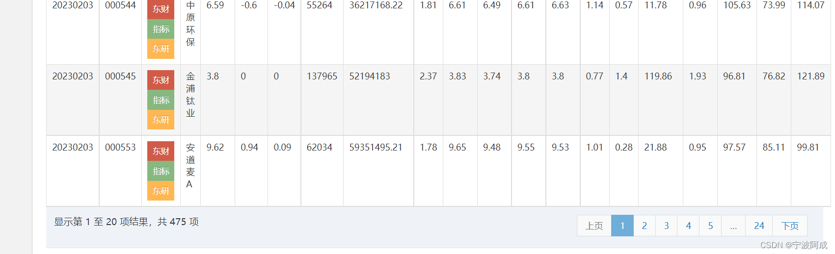 Python Stock guess_indicators_daily_job.py文件的调整CSDN博客