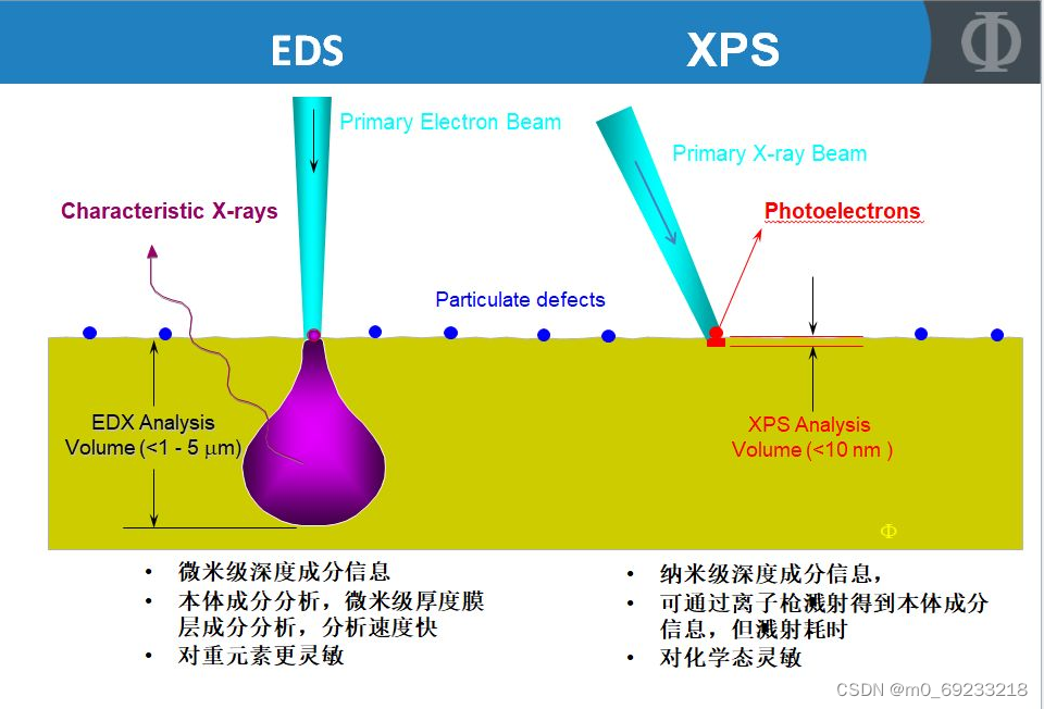 XPS测试原理相关问题-科学指南针