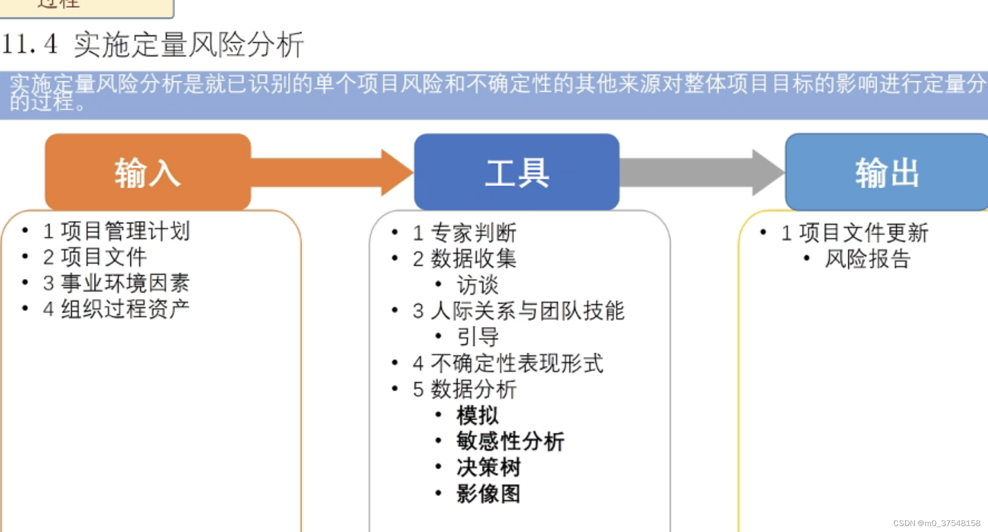 项目管理（视频学习）