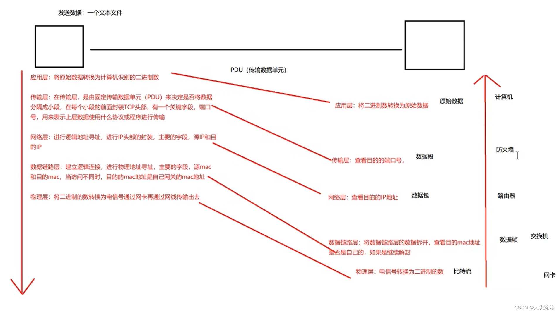 [外链图片转存失败,源站可能有防盗链机制,建议将图片保存下来直接上传(img-36sf9lXw-1683048131235)(D:\软件\typora\source picture\农夫安全\image-20230503000022050.png)]