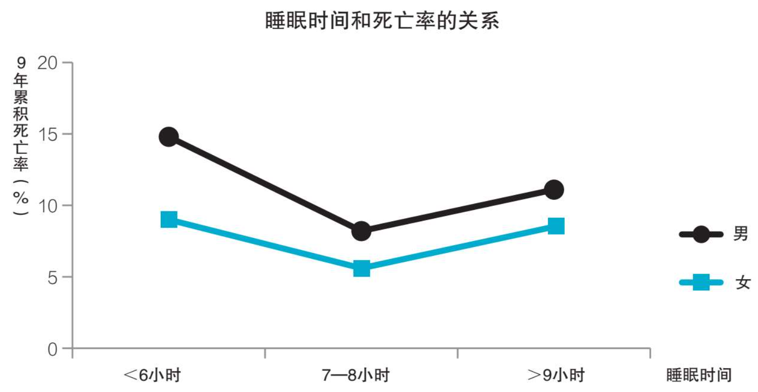 如何养成良好的生活习惯 — 饮食、睡眠、运动