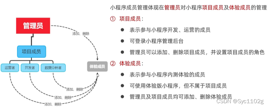 [外链图片转存失败,源站可能有防盗链机制,建议将图片保存下来直接上传(img-rRZfynNQ-1646726421633)(image-20220308155054669.png)]