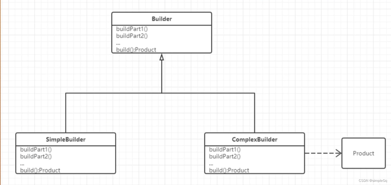 设计模式之建造者(Builder)