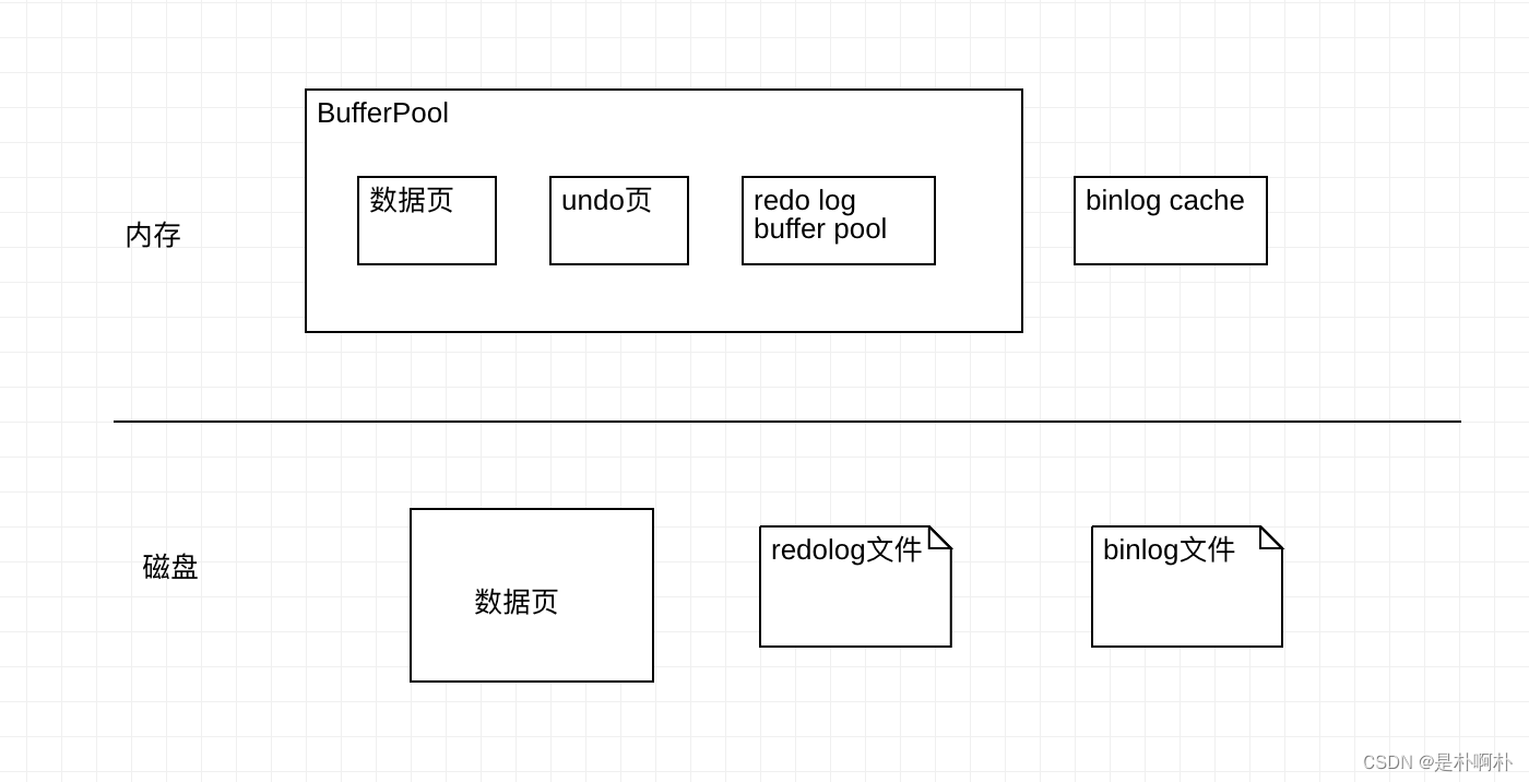 MySQL的日志undolog、binlog、redolog